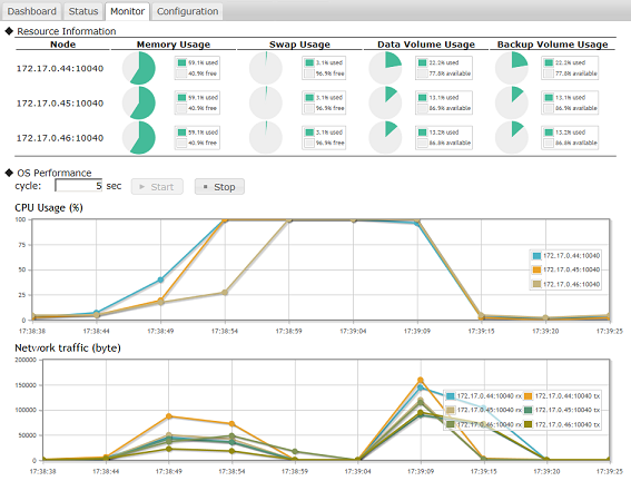 performance monitor