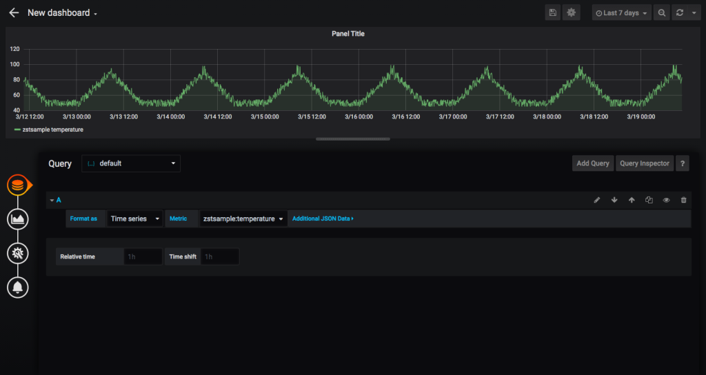 create data visualization